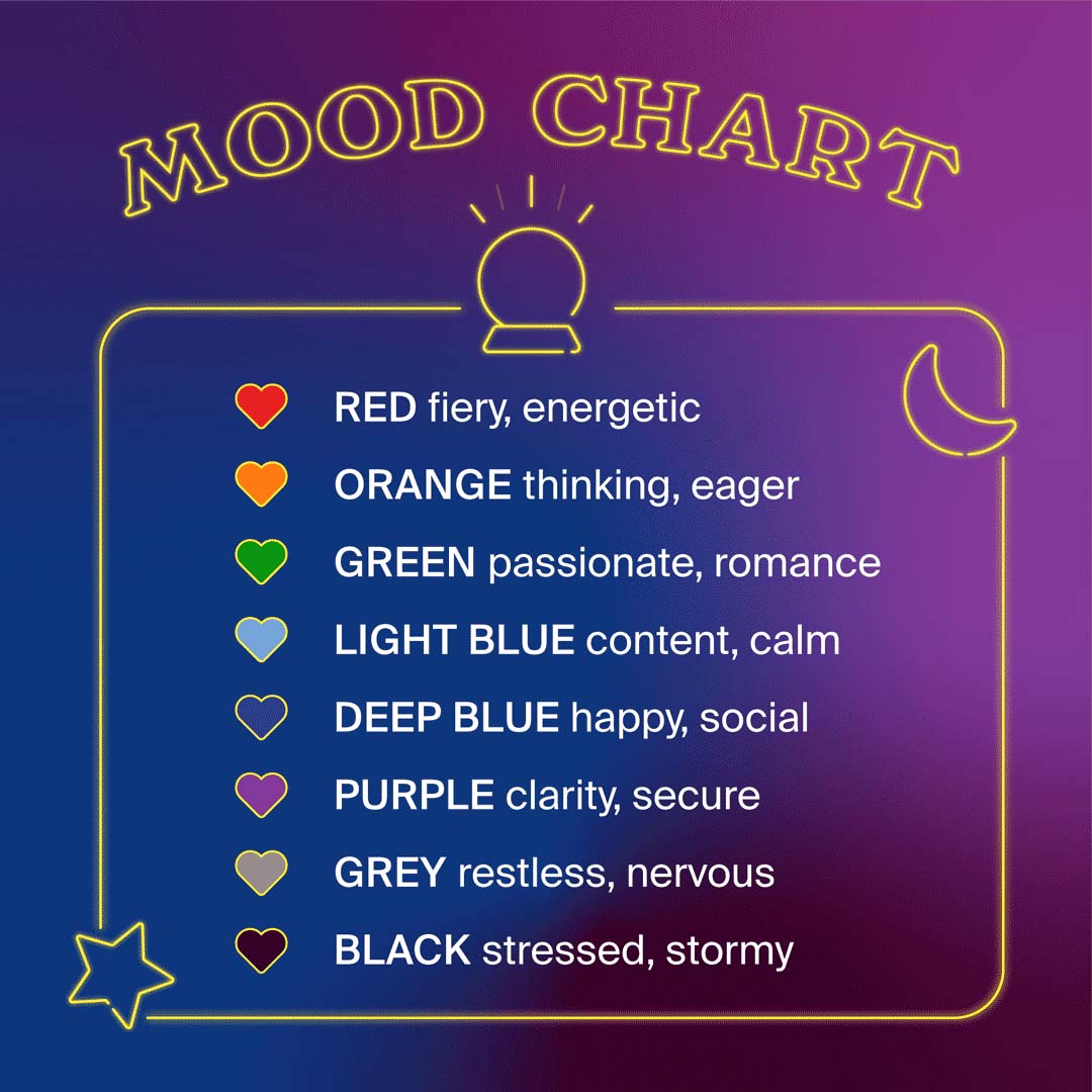 Mood chart color